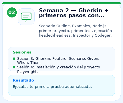 Temario del curso - Semana 2 — Gherkin + primeros pasos con Playwright