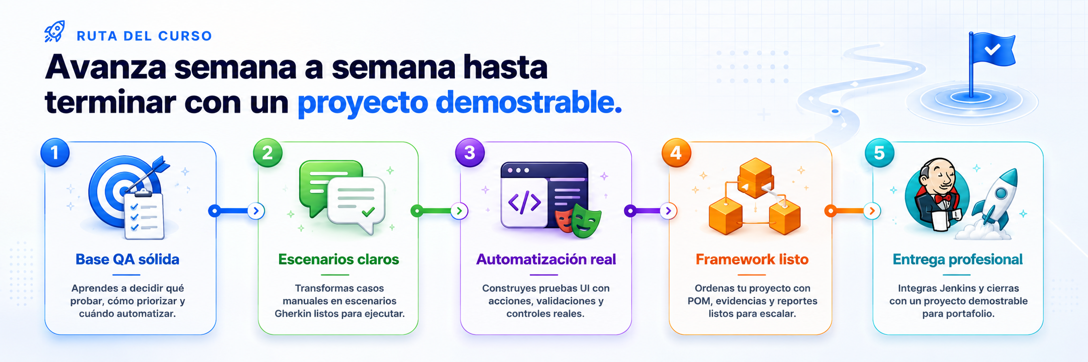 Ruta del curso QA Automation con Playwright: de fundamentos QA a proyecto demostrable